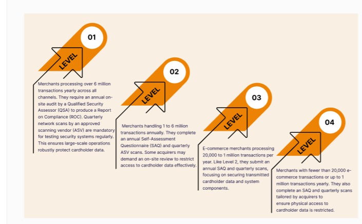 PCI DSS Compliance Checklist That Will Get You Compliant 1 PCI DSS Compliance Checklist