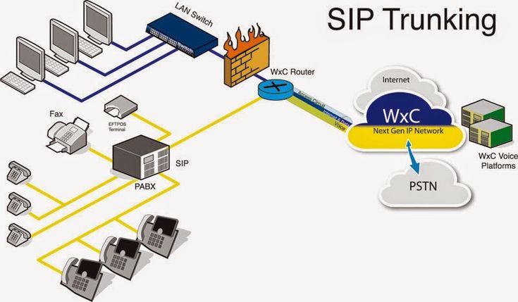 A Comprehensive Guide to the Top 10 SIP Trunking Providers in 2025