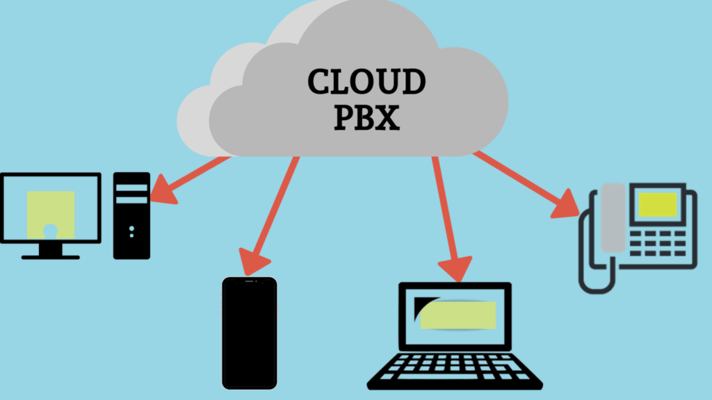 Top Cloud PBX Providers in 2025