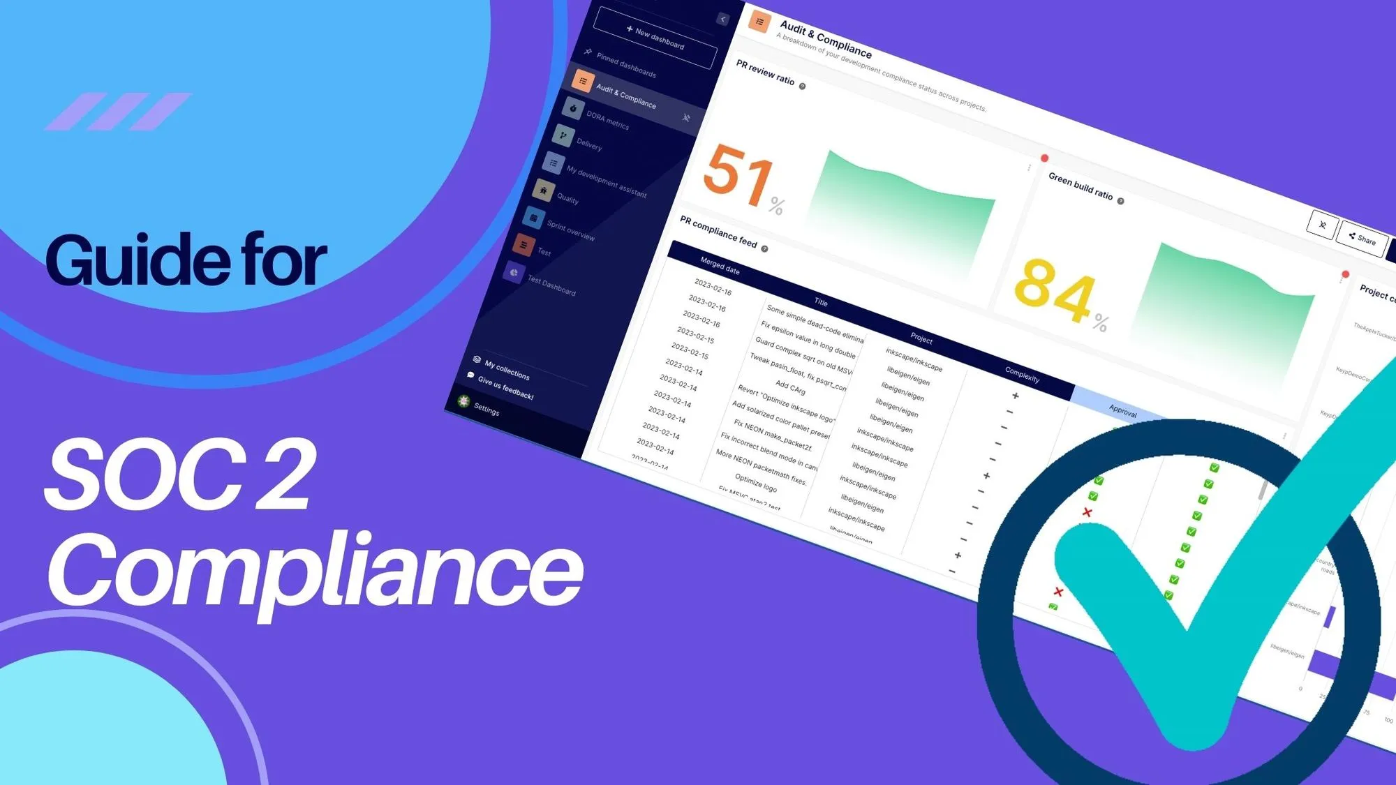 SOC 2 Compliance Cost